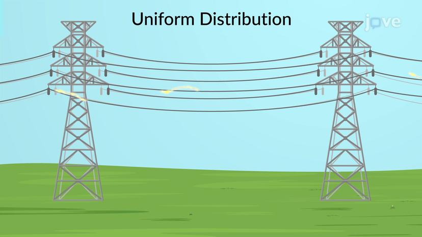 Uniform Distribution