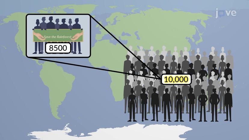 Sample Proportion and Population Proportion