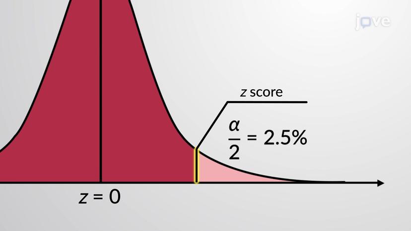 Critical Values