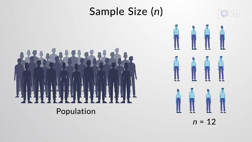 Sample Size Calculation