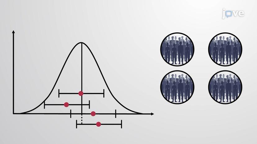 Distributions to Estimate Population Parameter