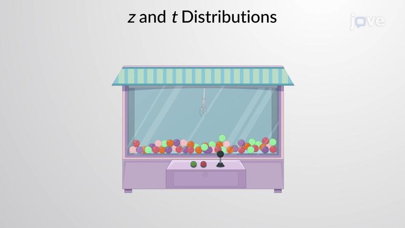 Choosing Between <em>z</em> and <em>t</em> Distribution