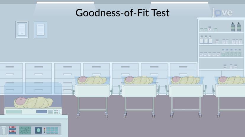 Expected Frequencies in Goodness-of-Fit Tests