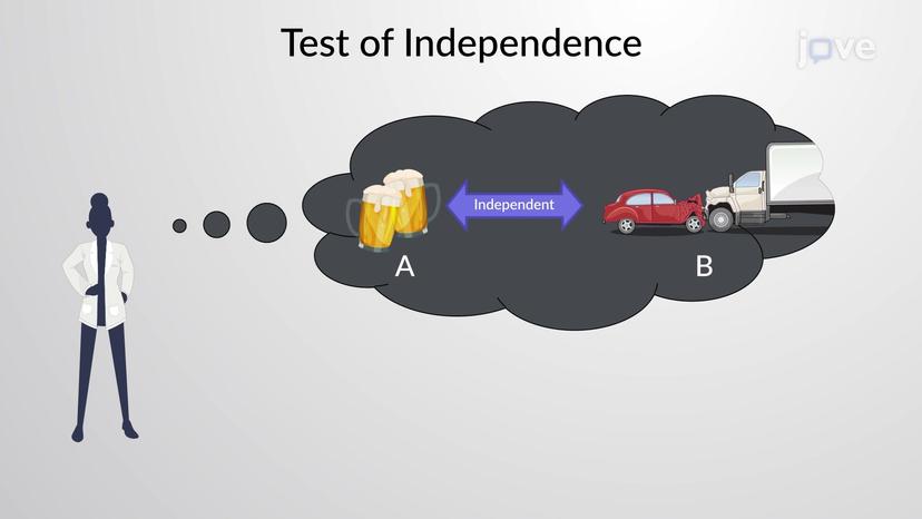 Determination of Expected Frequency