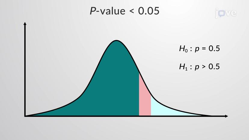 <em>P</em>-value