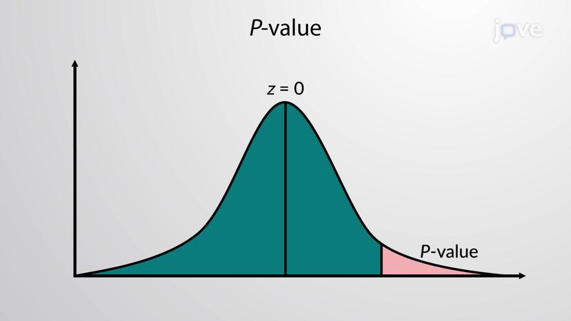 Decision Making: <em>P</em>-value Method