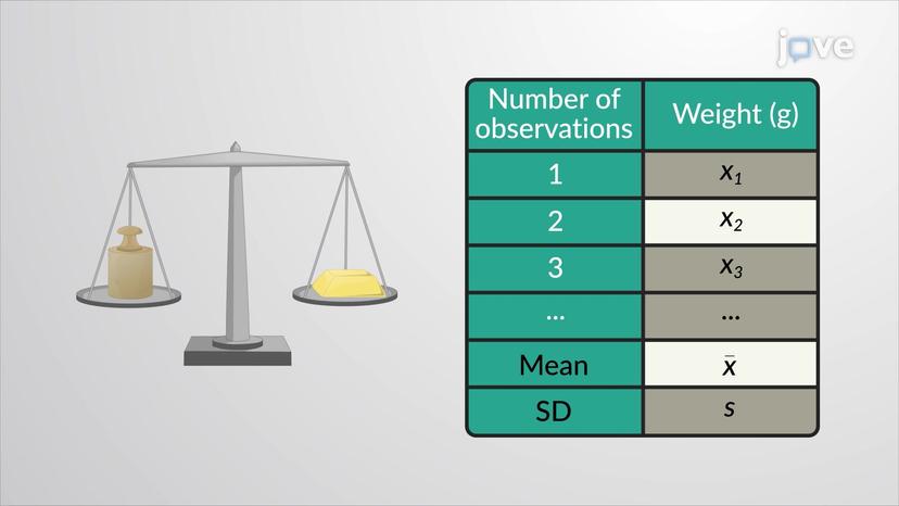 Testing a Claim about Standard Deviation