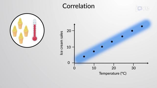 Jove Science Education Correlation And Regression