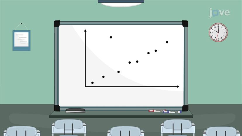 Outliers and Influential Points