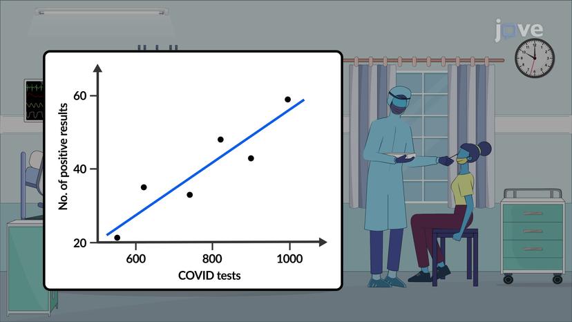 Residuals and Least-Squares Property