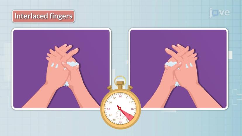 Handwashing III: During the Procedure and Post-Procedure Steps