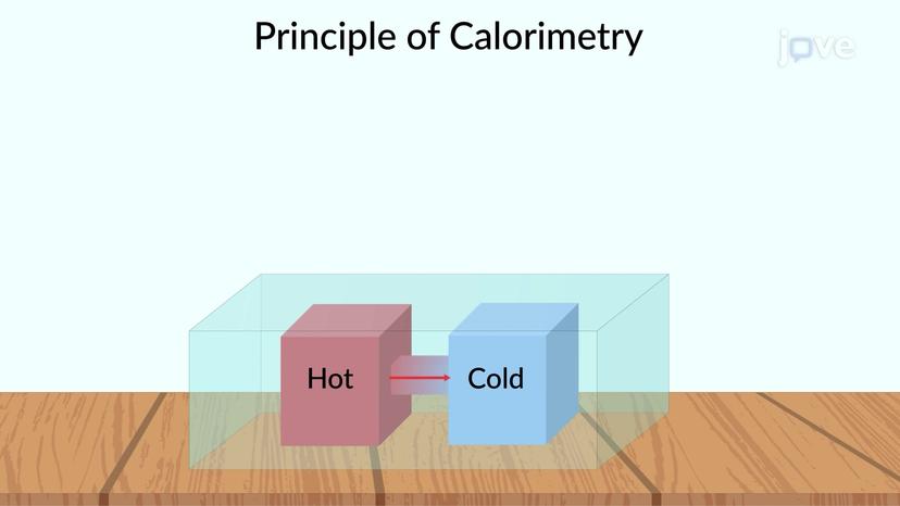 Calorimetry