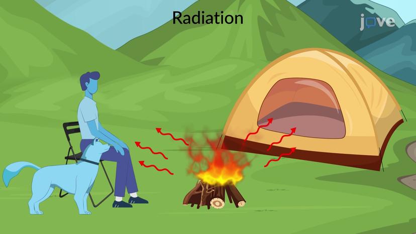 Radiation: Applications