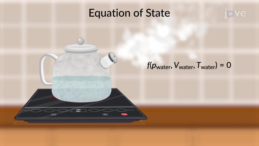 Equation of State