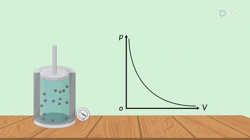 Ideal Gas Equation