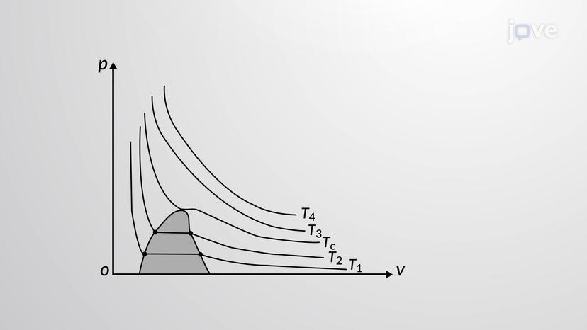 pV-Diagrams