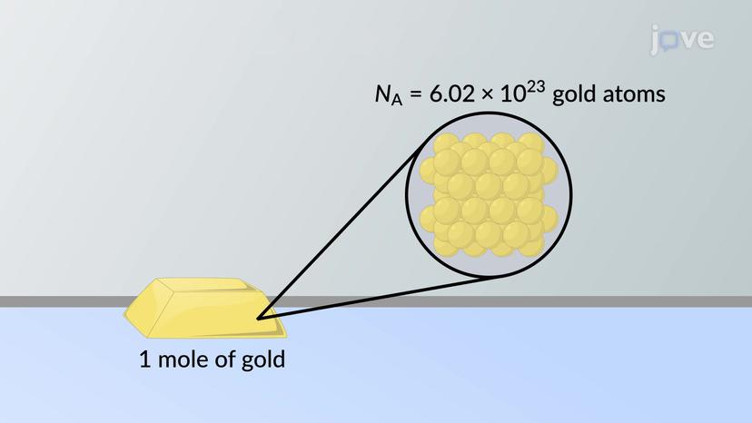 Kinetic Theory of an Ideal Gas