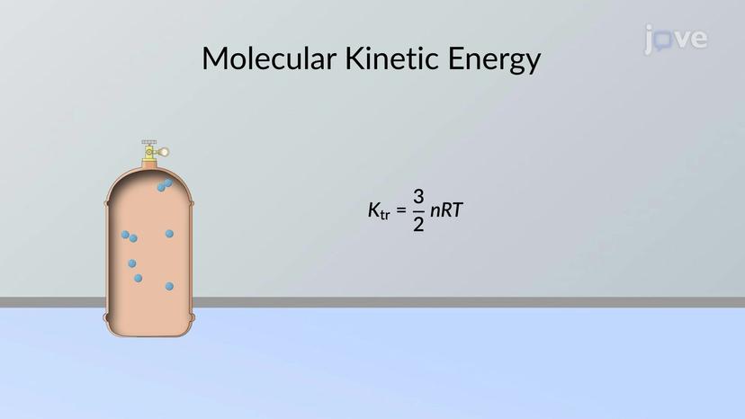 Molecular Kinetic Energy