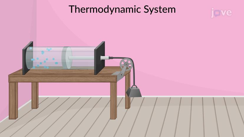 Path Between Thermodynamics States