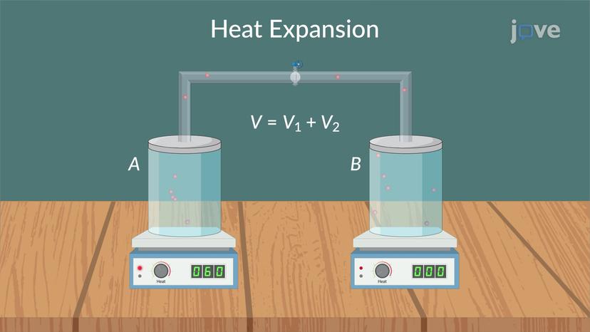 Heat and Free Expansion