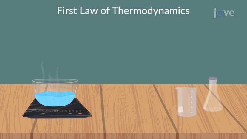 First Law Of Thermodynamics: Problem-Solving