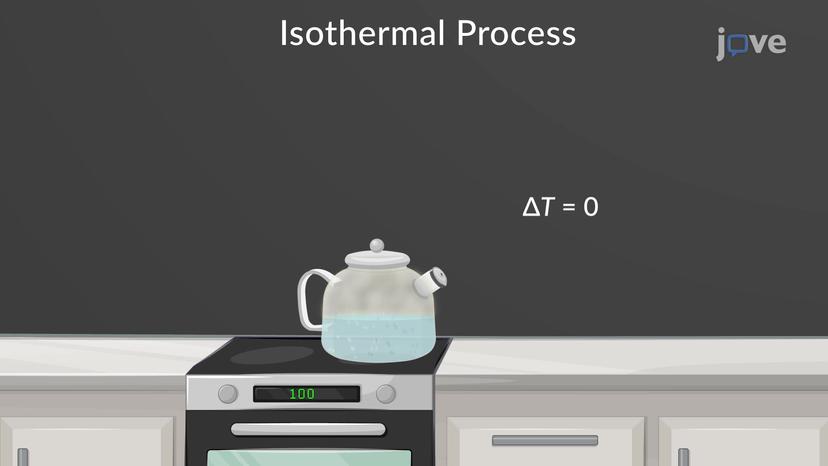 Isothermal Processes