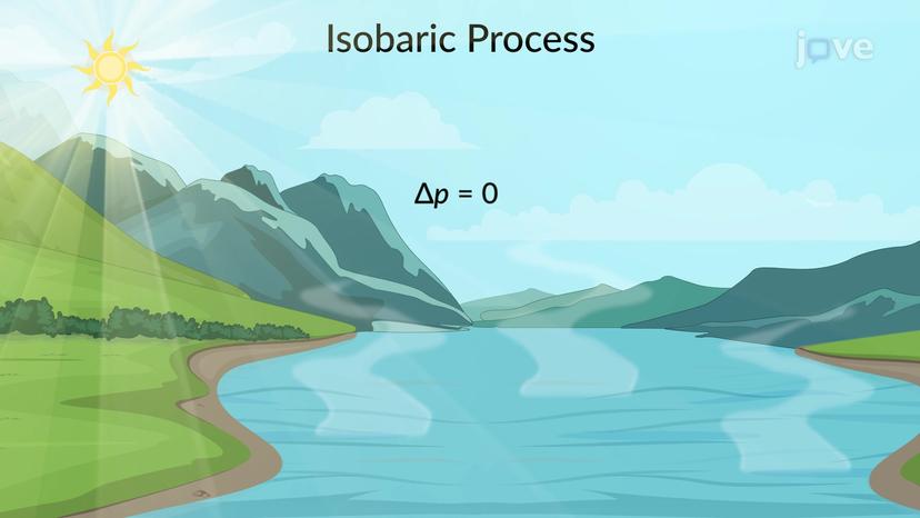 Isochoric and Isobaric Processes