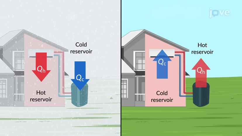 Refrigerators and Heat Pumps