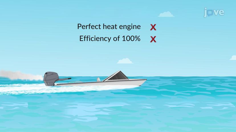 Statements of the Second Law of Thermodynamics