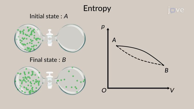 Entropy and the Second Law of Thermodynamics