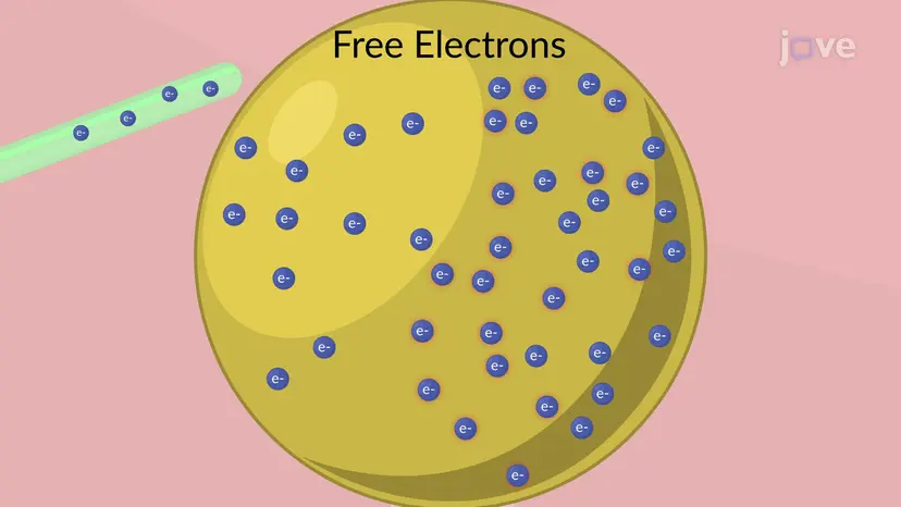 Charging Conductors By Induction