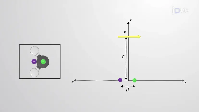 Electric Field of Two Equal and Opposite Charges