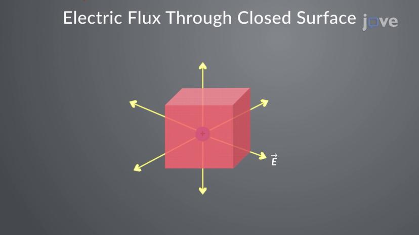 Electric Flux