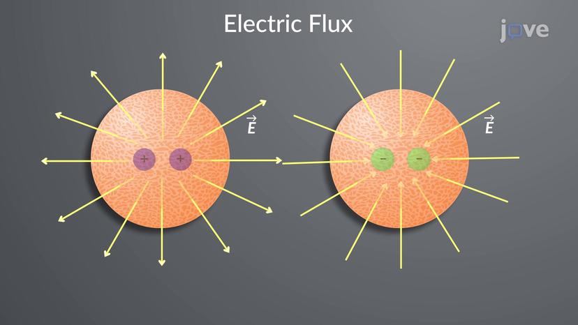 Calculation of Electric Flux