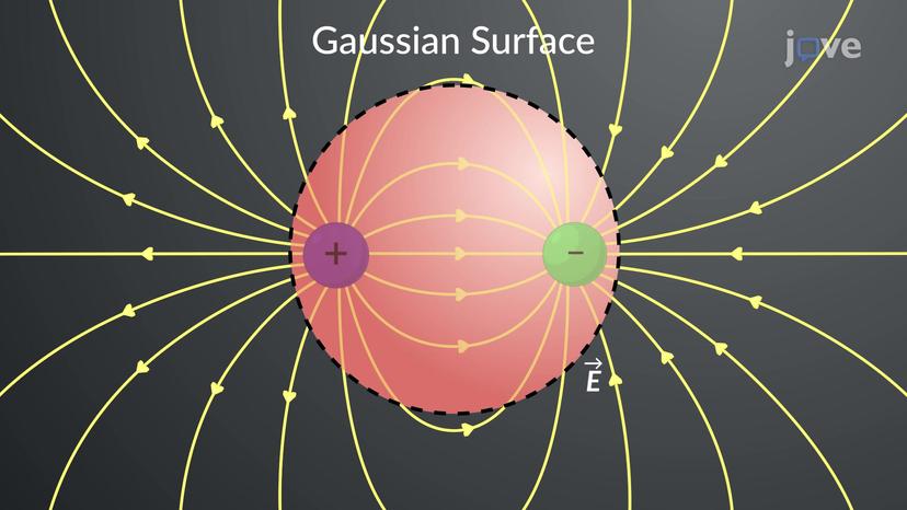 Gauss's Law