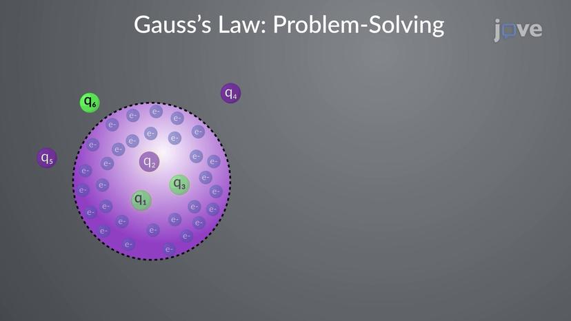 Gauss's Law: Problem-Solving