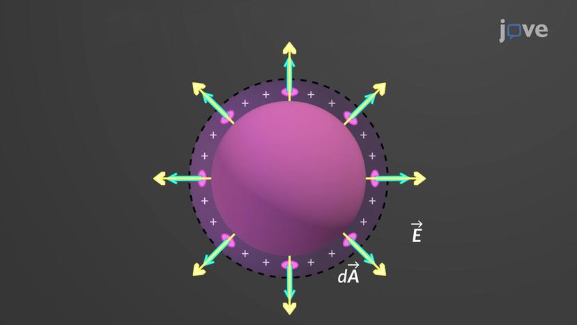 Gauss's Law: Spherical Symmetry