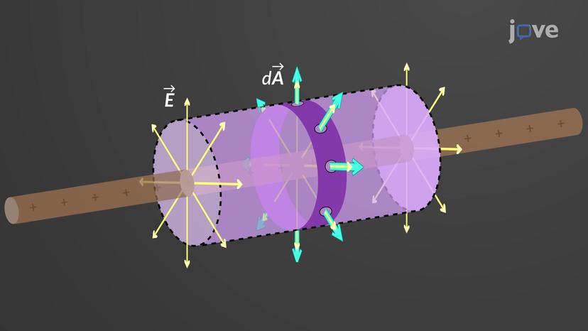 Gauss's Law: Cylindrical Symmetry