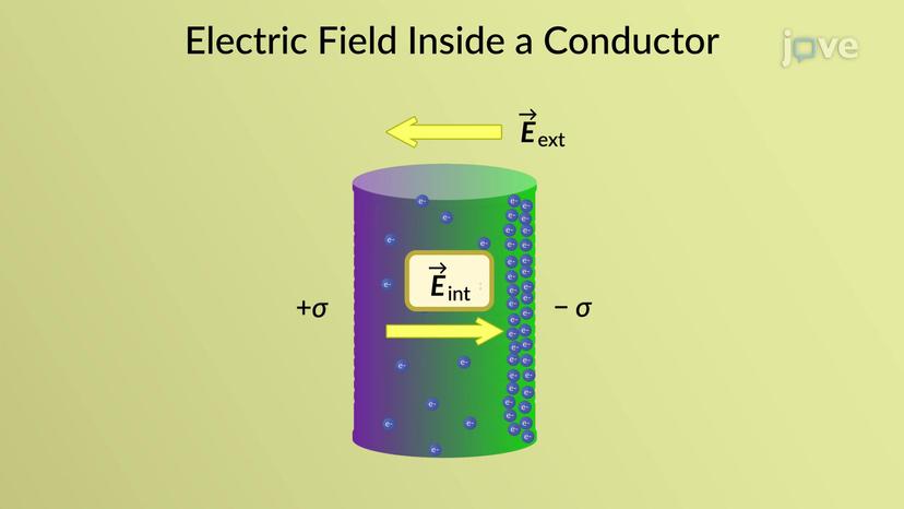 Electric Field Inside a Conductor