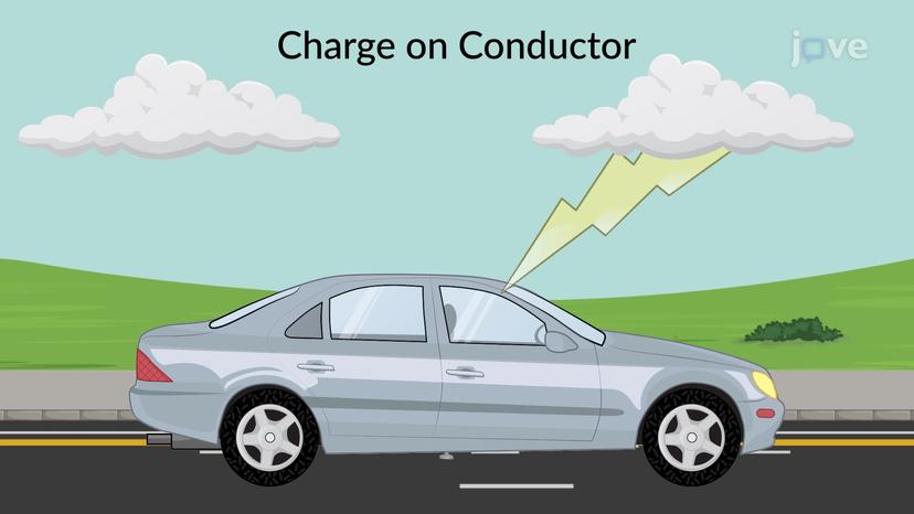 Charge on a Conductor