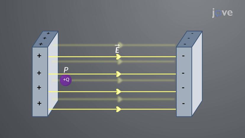 Electric Potential Energy in a Uniform Electric Field