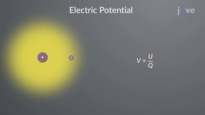 Electric Potential and Potential Difference