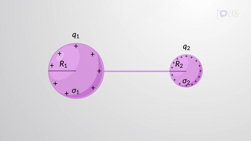 Equipotential Surfaces and Conductors