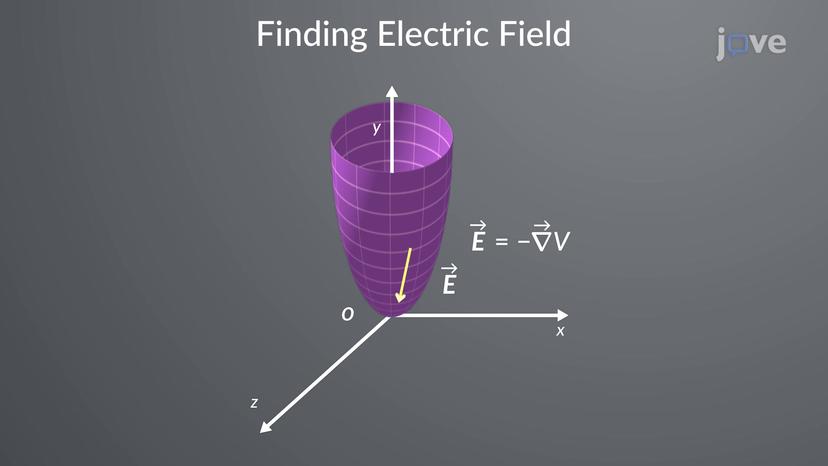 Determining Electric Field From Electric Potential