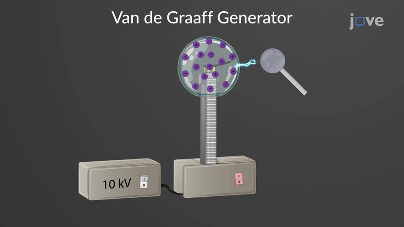 Van de Graaff Generator