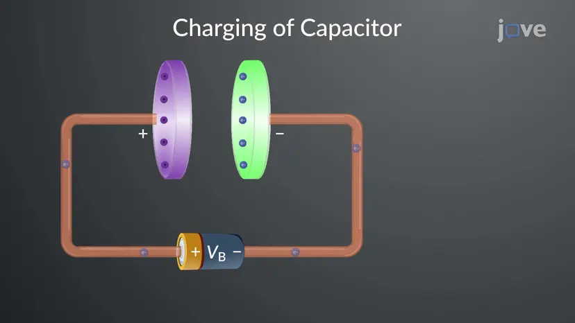 Capacitors and Capacitance