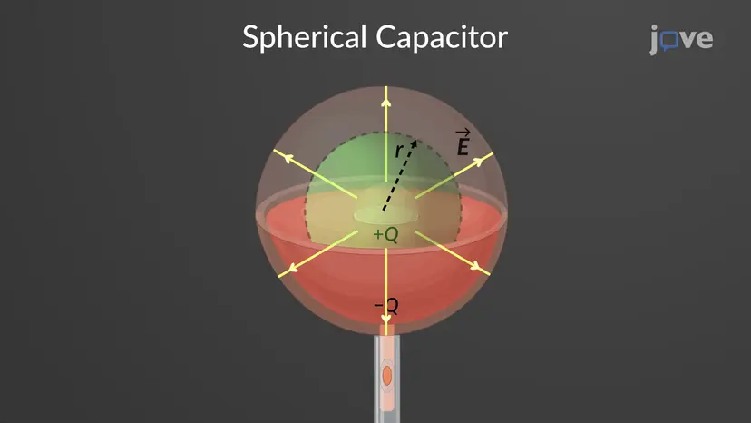 Spherical and Cylindrical Capacitor