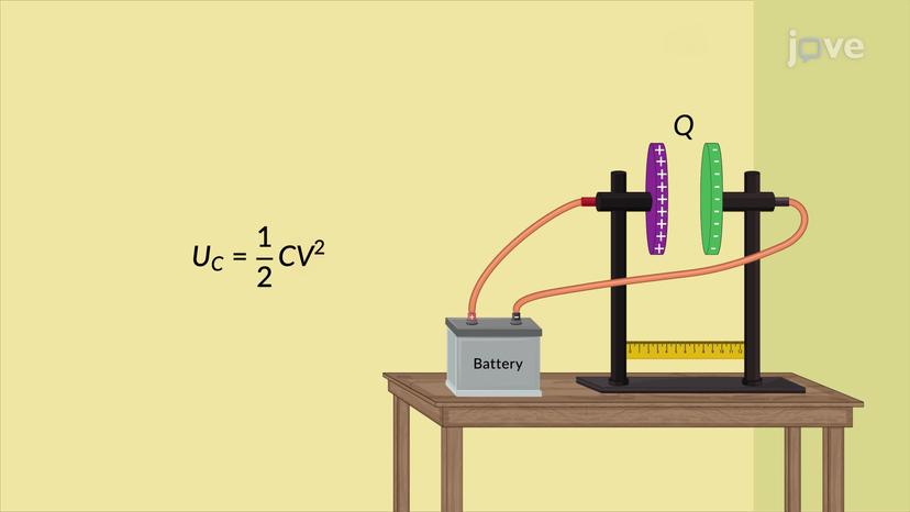 Energy Stored in a Capacitor