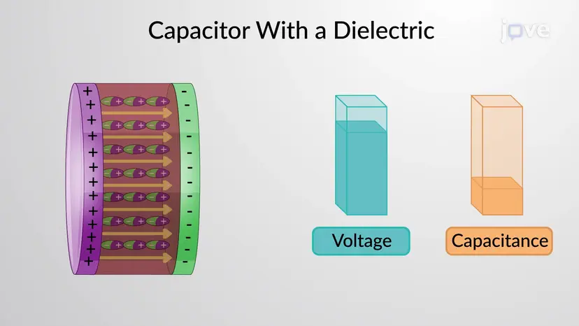 Capacitor With A Dielectric