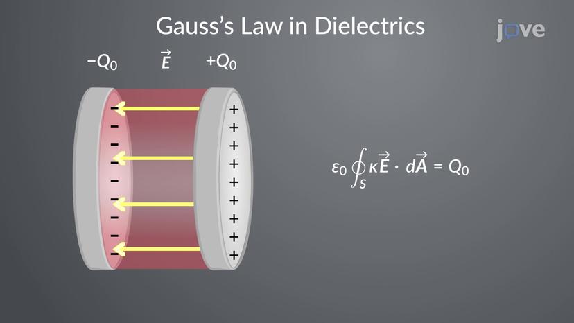 Gauss's Law in Dielectrics